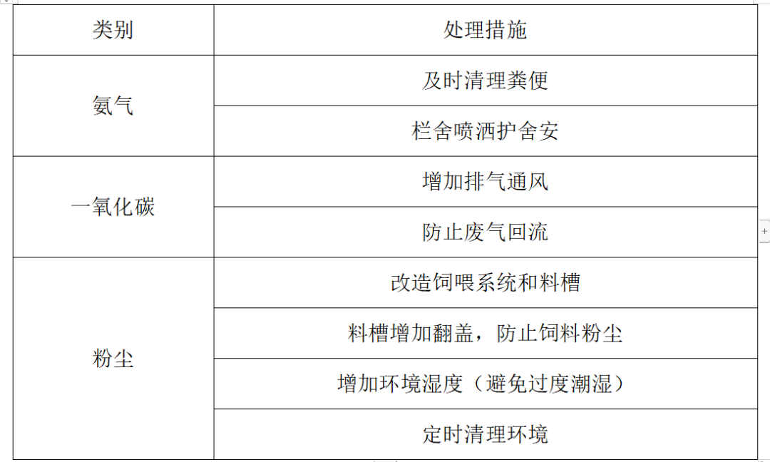 温度过高对育肥猪有什么影响？如何有效进行管理？