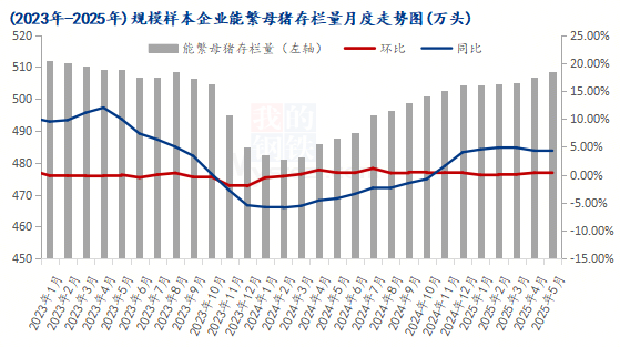 猪价涨跌两难！何时才能有所突破？