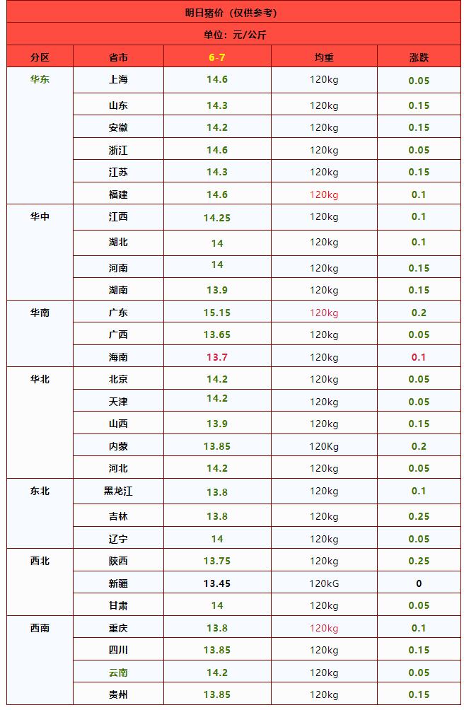 猪价下跌“势如破竹”！为何持续下跌？后市如何？附最新猪价