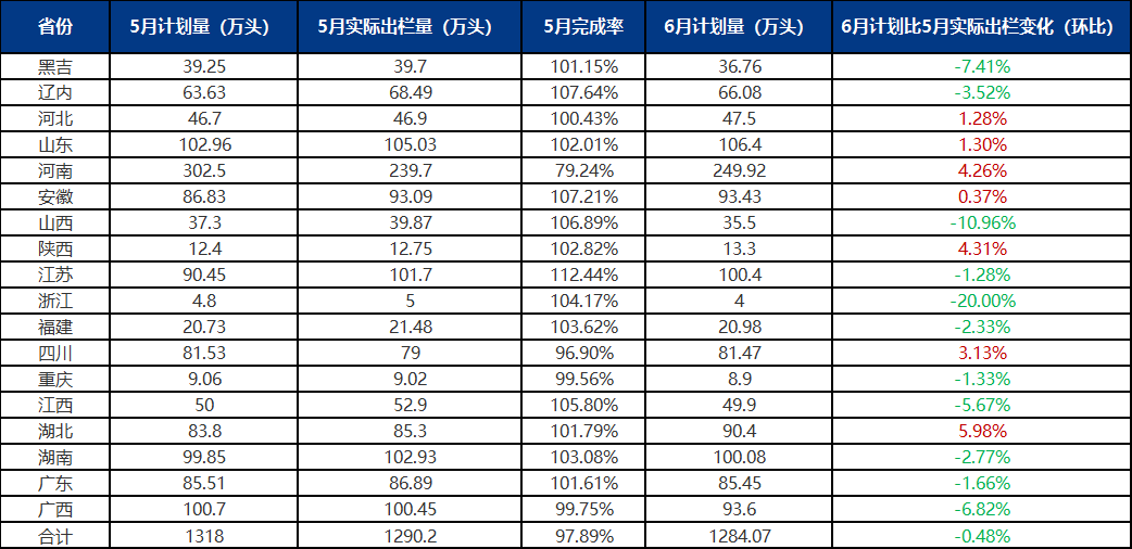 猪肉消费淡季来临！猪价降走向何方？