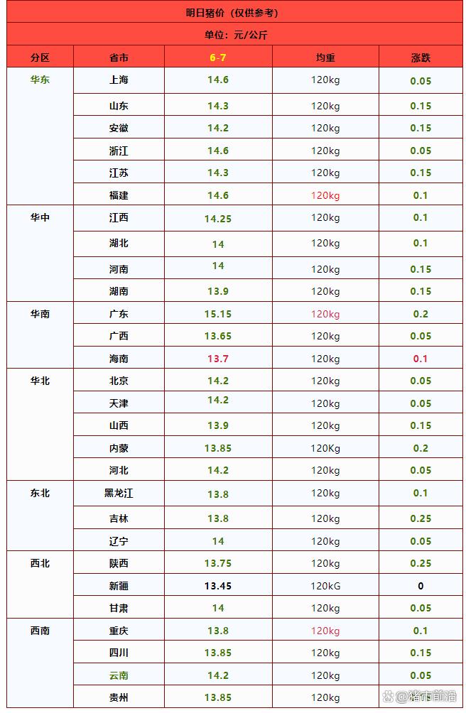 猪价下跌“无休止”！到底啥情况？附最新行情