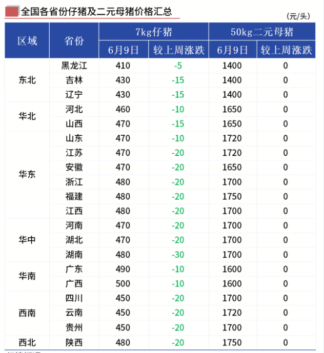 仔猪、母猪行情