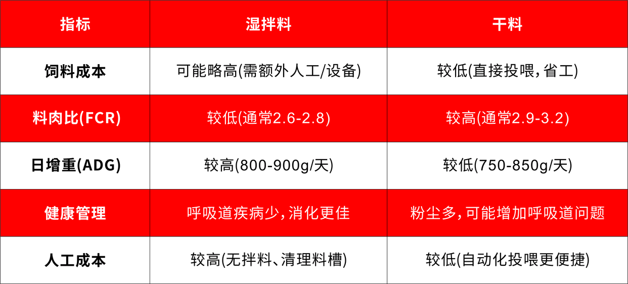 湿拌料vs.干料的经济效益对比