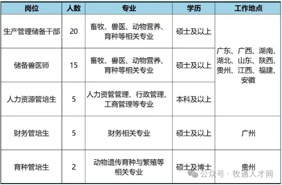 靠谱！海大探索轻资产养猪模式，广东、江西等六大区域招聘开启