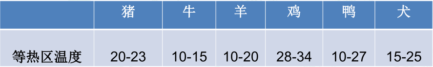 夏季热应激成猪场难题，这三招解决办法赶紧学起来！