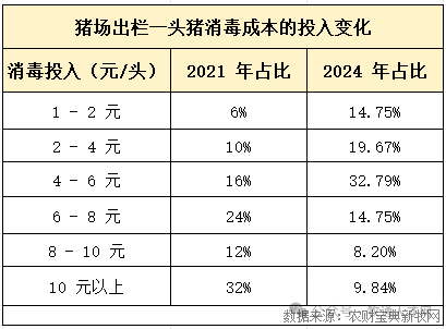 猪场消毒剂泡菜成常态？过度消毒几时休？