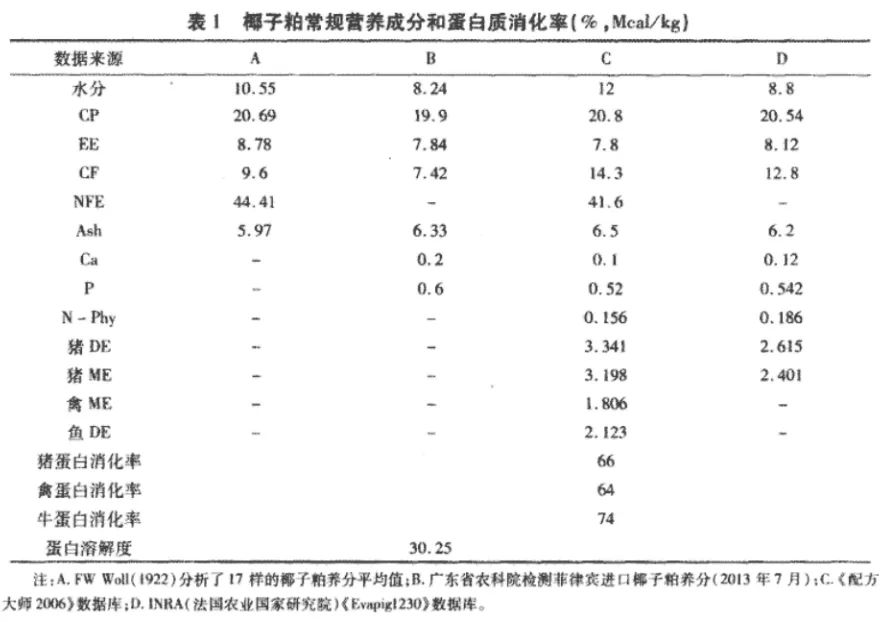 探秘椰子粕：饲料界“黑马”的营养价值与使用之道