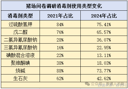 猪场消毒剂泡菜成常态？过度消毒几时休？