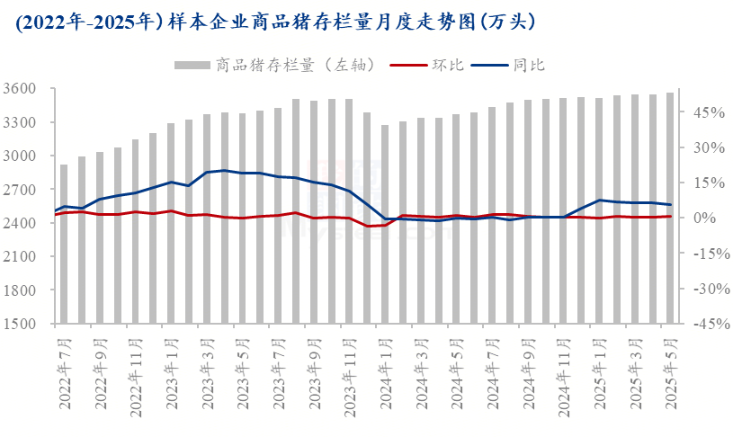 当前猪市供需情况如何？6-7月价格将走向何方？
