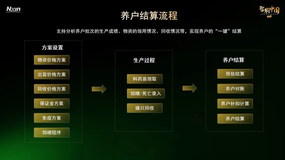 智能硬件助力远程监管