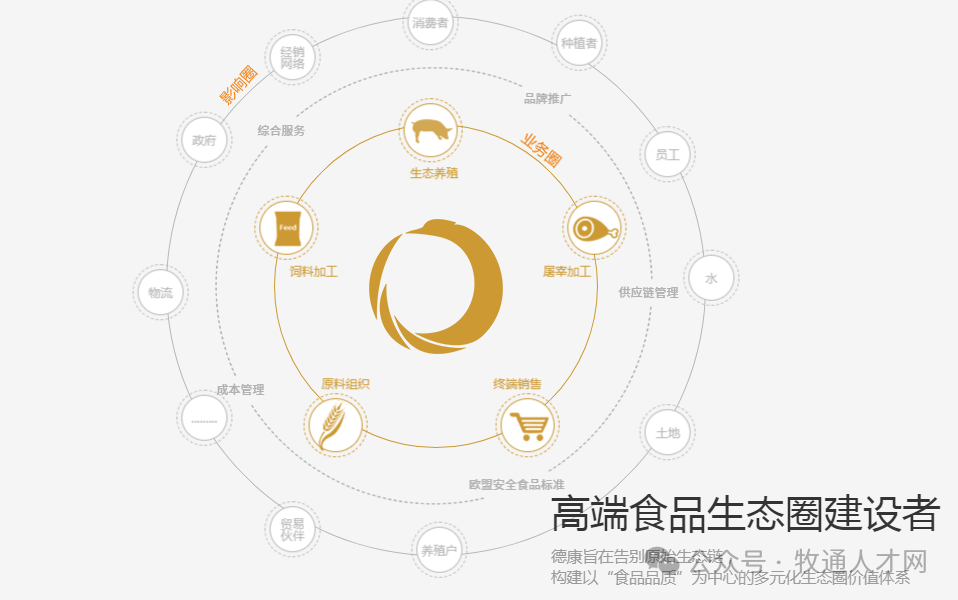 养猪业三大黑马：巨星农牧、神农集团、德康农牧，谁的潜力更大？