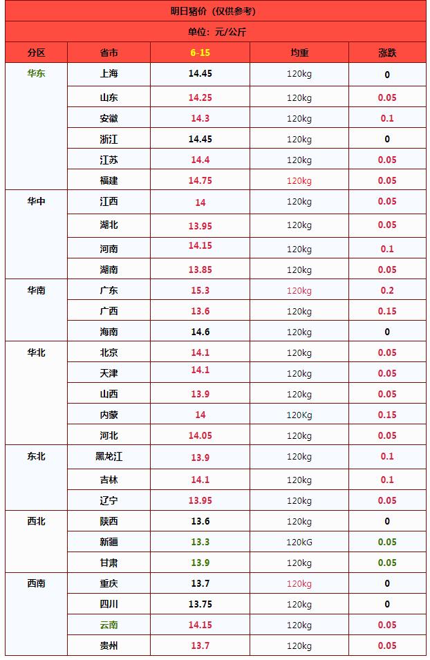 猪价涨势“点燃”！市场有哪些利好利空？附最新猪价