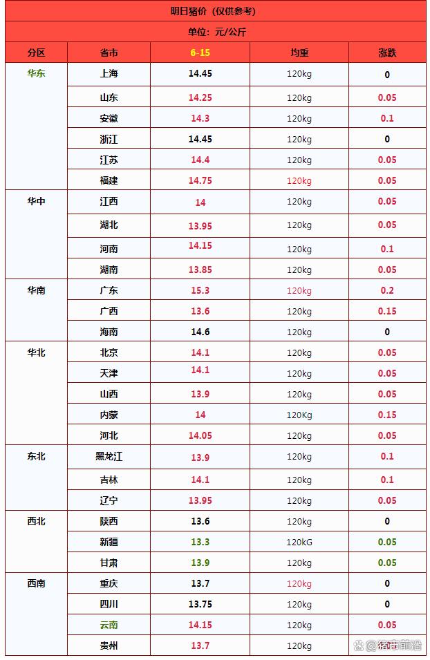 猪价一夜升温！市场有新利好？附最新猪价