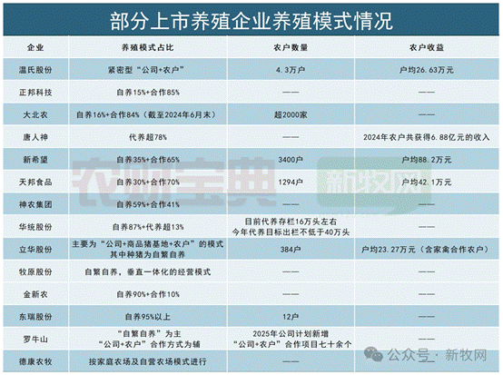 生猪放养风靡全国！二十强猪企超半数入局，产业新格局来了？