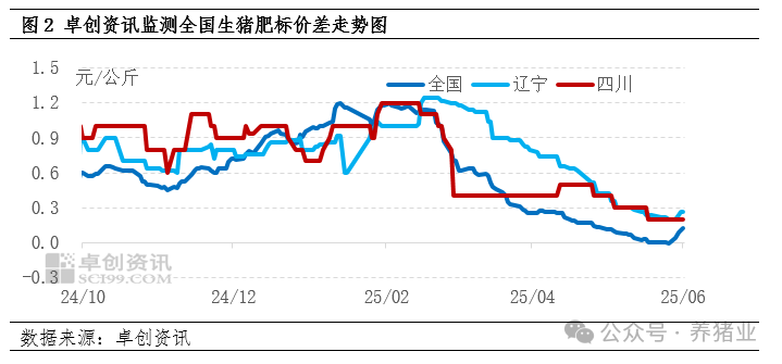 肥标价差倒挂！中大猪占比较高，接下来猪价怎么走？