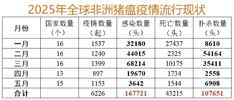 非瘟