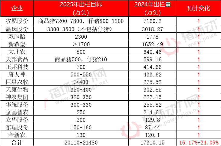 国家出手，调减100万头母猪！降重、二育…也有了更明确措施