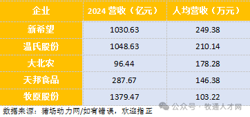 上市猪企人员变动最新情况！裁员“阵痛期”消退？