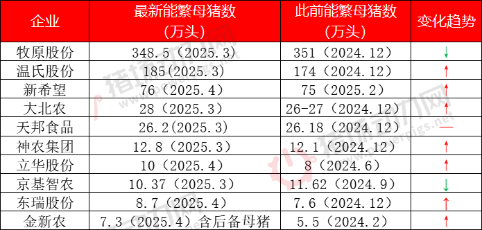 国家出手，调减100万头母猪！降重、二育…也有了更明确措施