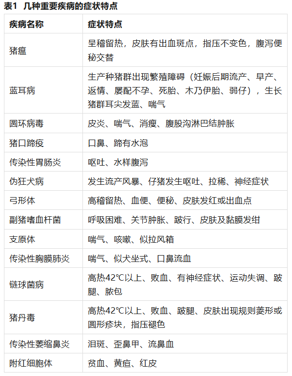 猪病诊断