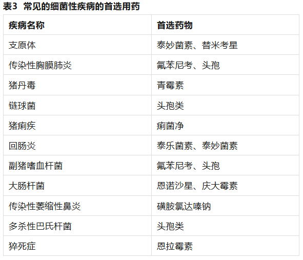 论猪场疾病诊断：5大细节要注意！