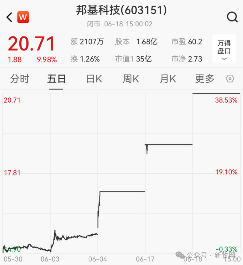 邦基科技