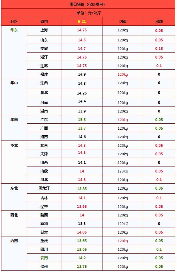 市场多空博弈，猪价盘整为主！后市行情如何？