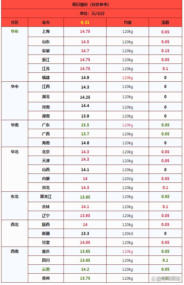 一夜升温，猪价“波动”上涨！附最新猪价