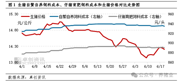 二季度猪价走弱，三季度行情将走向何方？能保住利润吗？