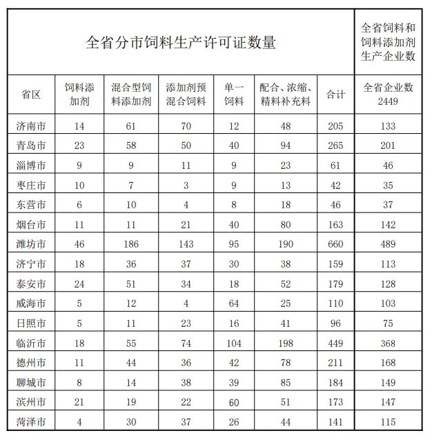 饲料生产许可证