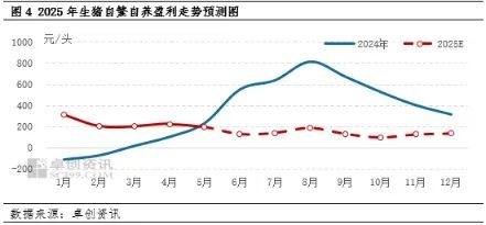 自繁自养