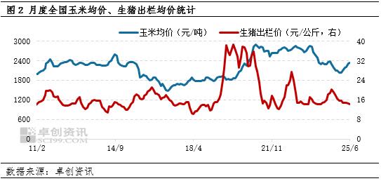 玉米行情
