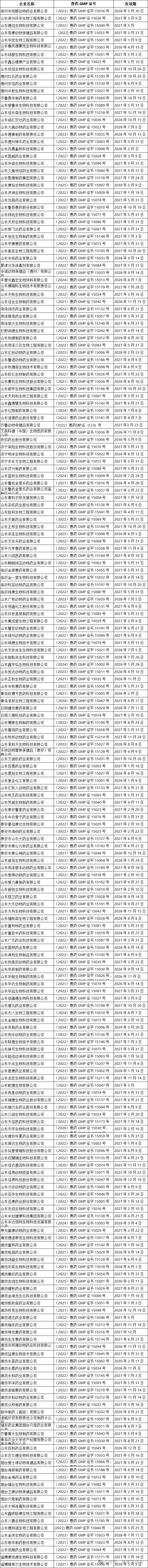 山东兽药厂家名单