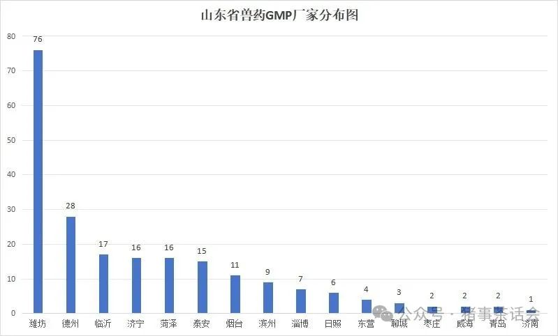 山东兽药厂家分布