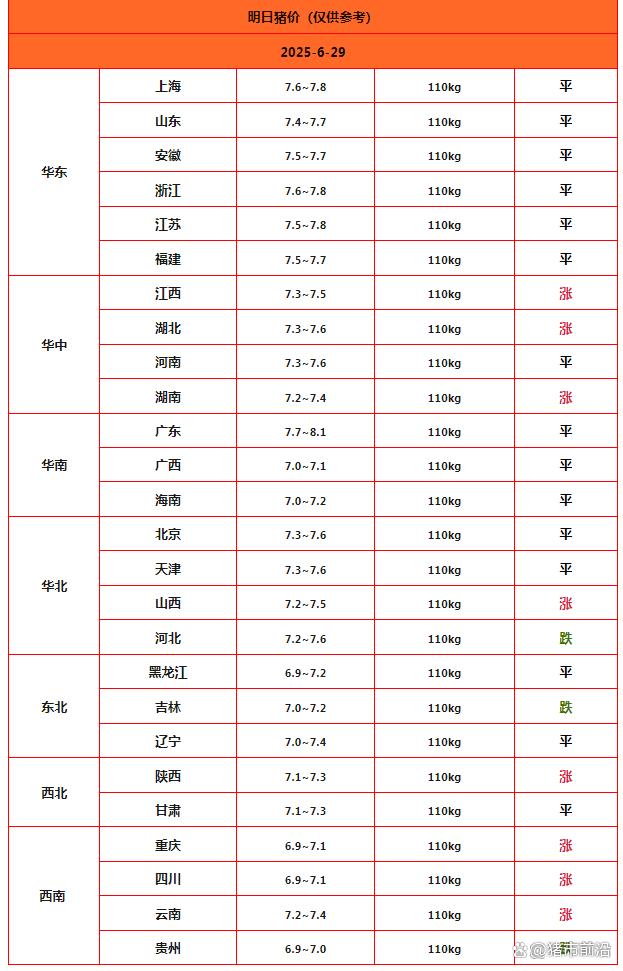 猪价