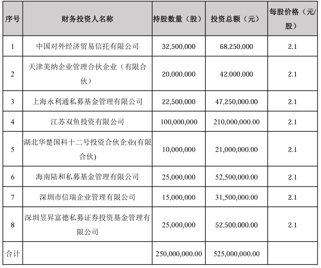 天邦食品