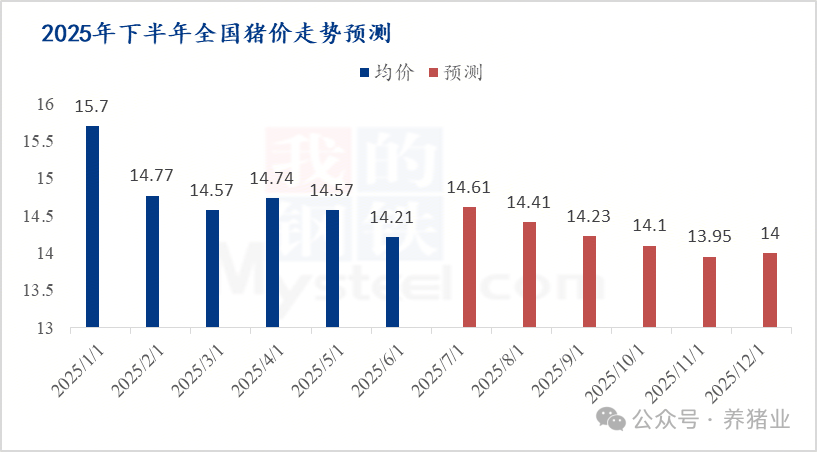 6月下旬<a href=