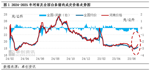 白条猪肉成交价格