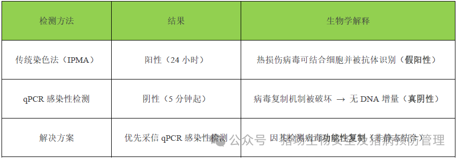 高温下的核心矛盾与解决方案