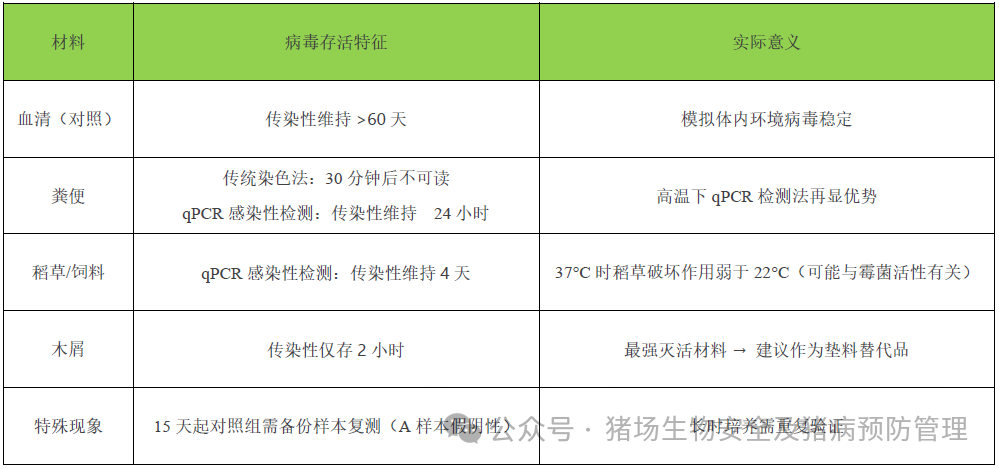 37℃（体温条件）
