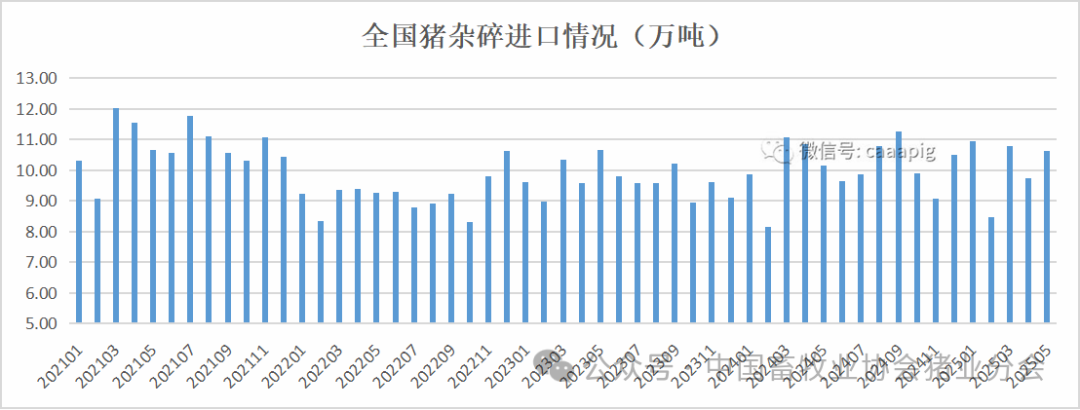 猪杂碎进口