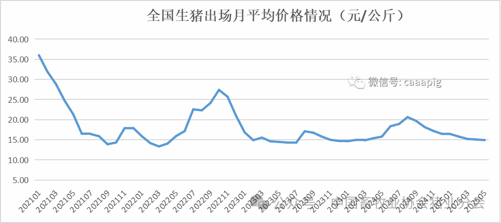 生猪出场价格