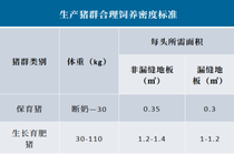 高温季节育肥猪的饲养管理策略