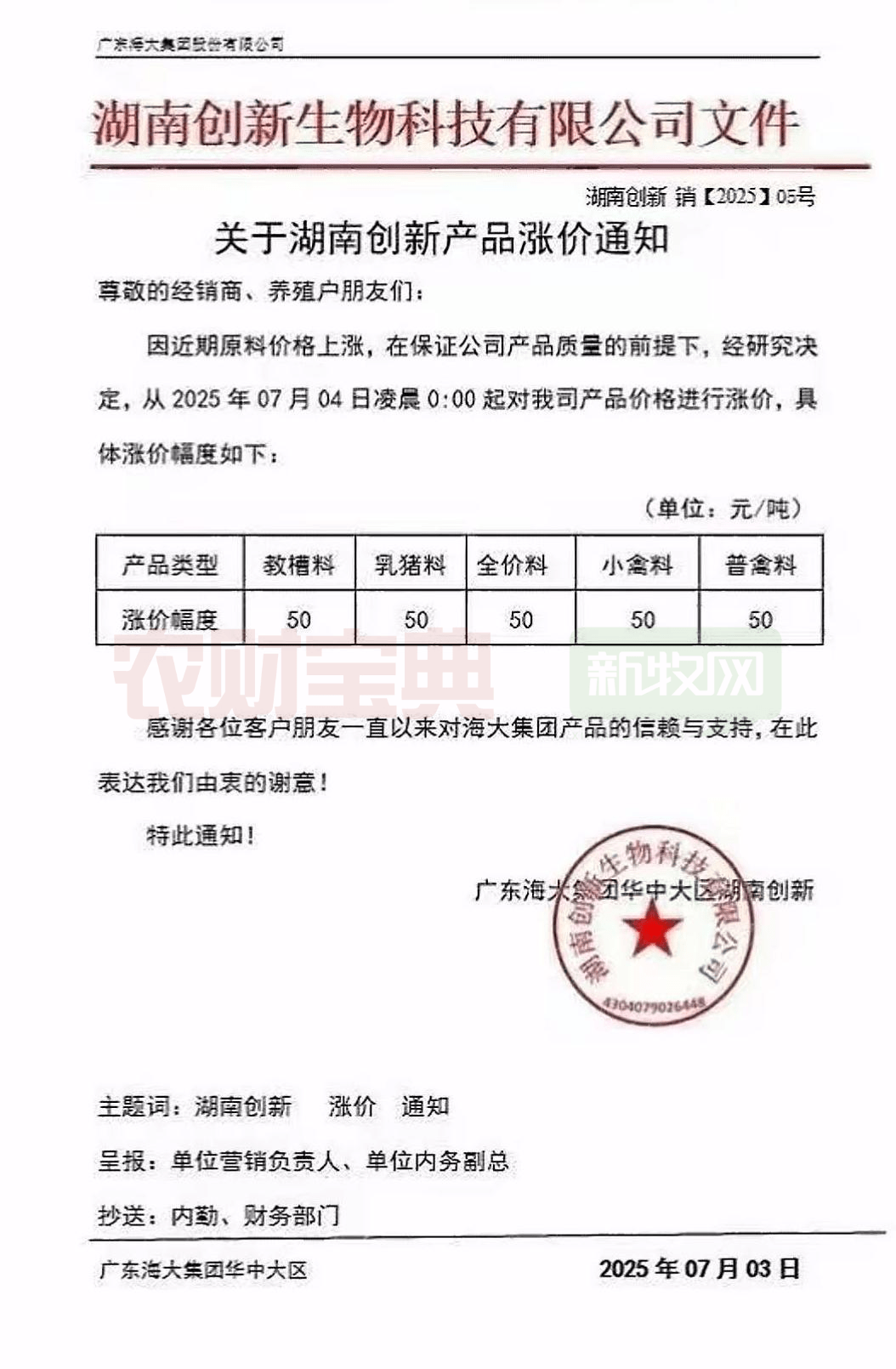 调价通知