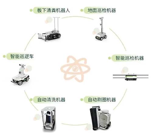 牧原股份规模应用智能技术模式图