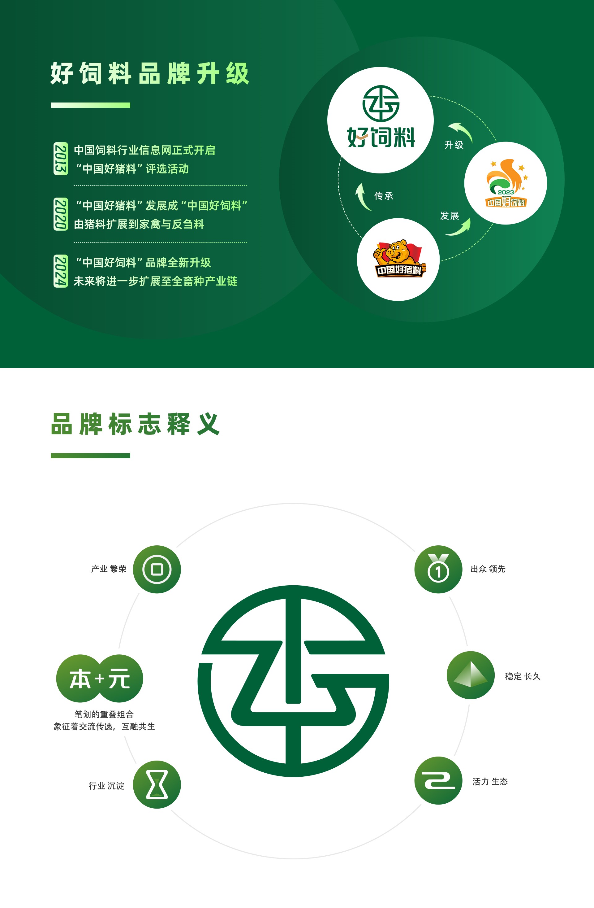 好饲料品牌升级