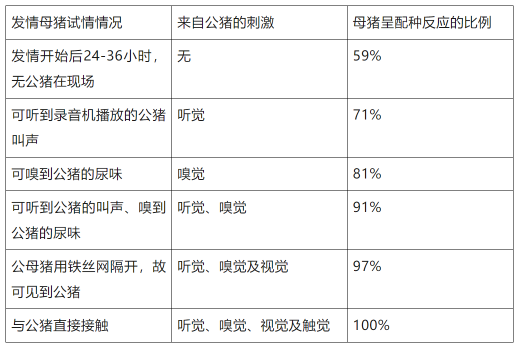 发情鉴定