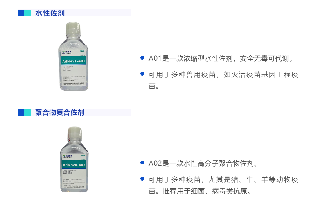 水性佐剂、聚合物复合佐剂