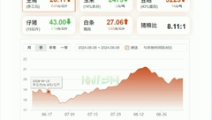 9月8日生猪价格：节日消费需求增多，下周猪价涨势可期？