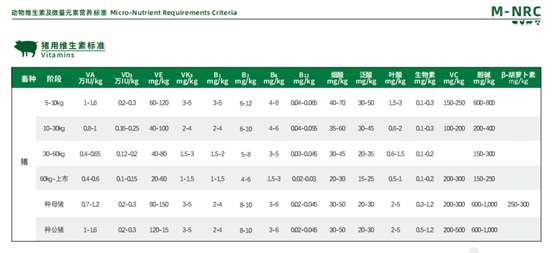 猪用维生素表